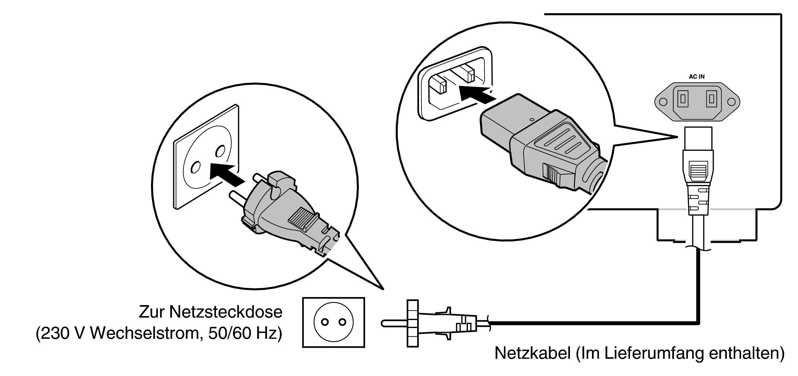 Conne AC DCD3000NEE2